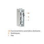 Abrepuertas eléctrico modelo 99 AbDF TOP Doble de tipo embutido, con indicación de sus componentes: Ab (funcionamiento automático deslizante), D (desbloqueo manual) y F (función Flex). Ideal para puertas de doble hoja con sistemas de control de acceso