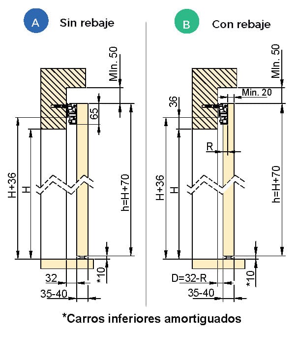 Guía oculta para puerta corredera Palbox CoverUp - Imagen 4
